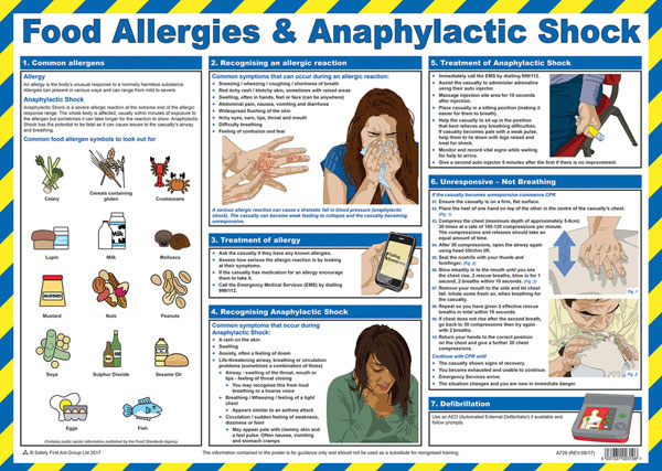 FOOD ALLERGIES AND ANAPHYLACTIC SHOCK POSTER - CM1329